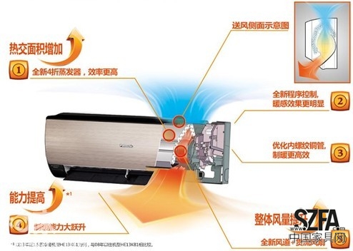 松下空調，為您的冬天帶來融融暖意