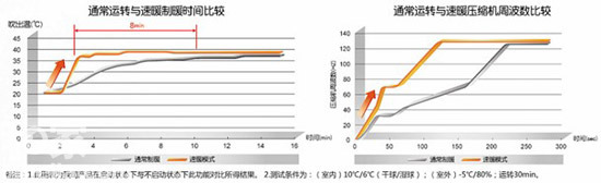 松下空調，為您的冬天帶來融融暖意